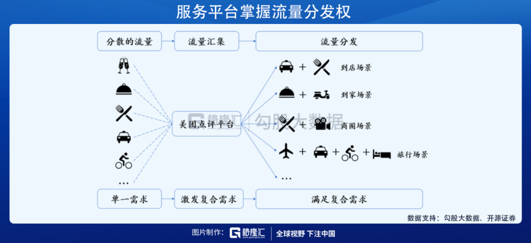 美团的2020：营收首破千亿，坚定投入新业务开启下一个十年