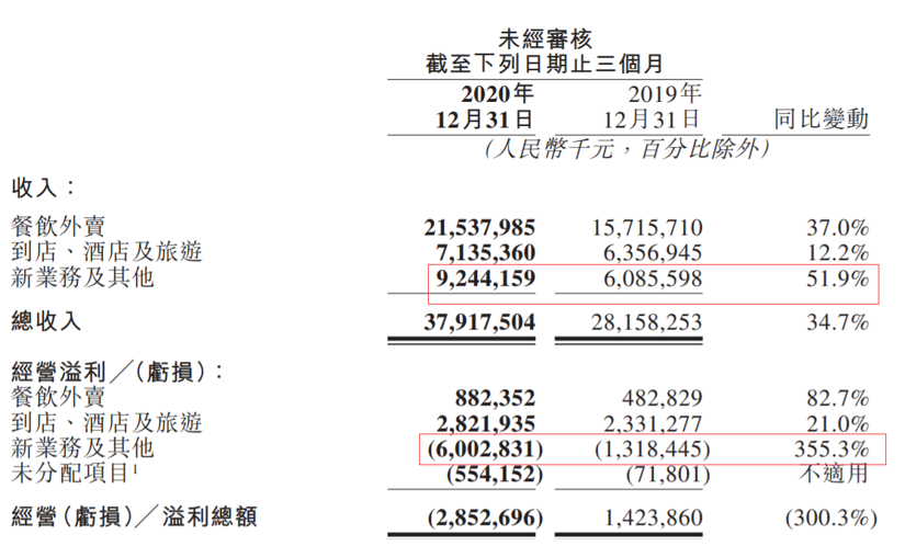 跨越“锚定效应”，解构美团新价值