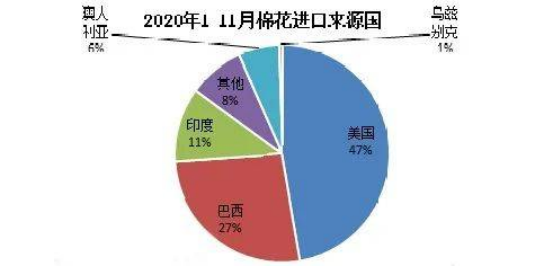 新疆棉出口订单突然被取消，中国要如何破局？