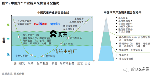 都想分杯羹的十万亿电车市场，老巨头还能带动么？