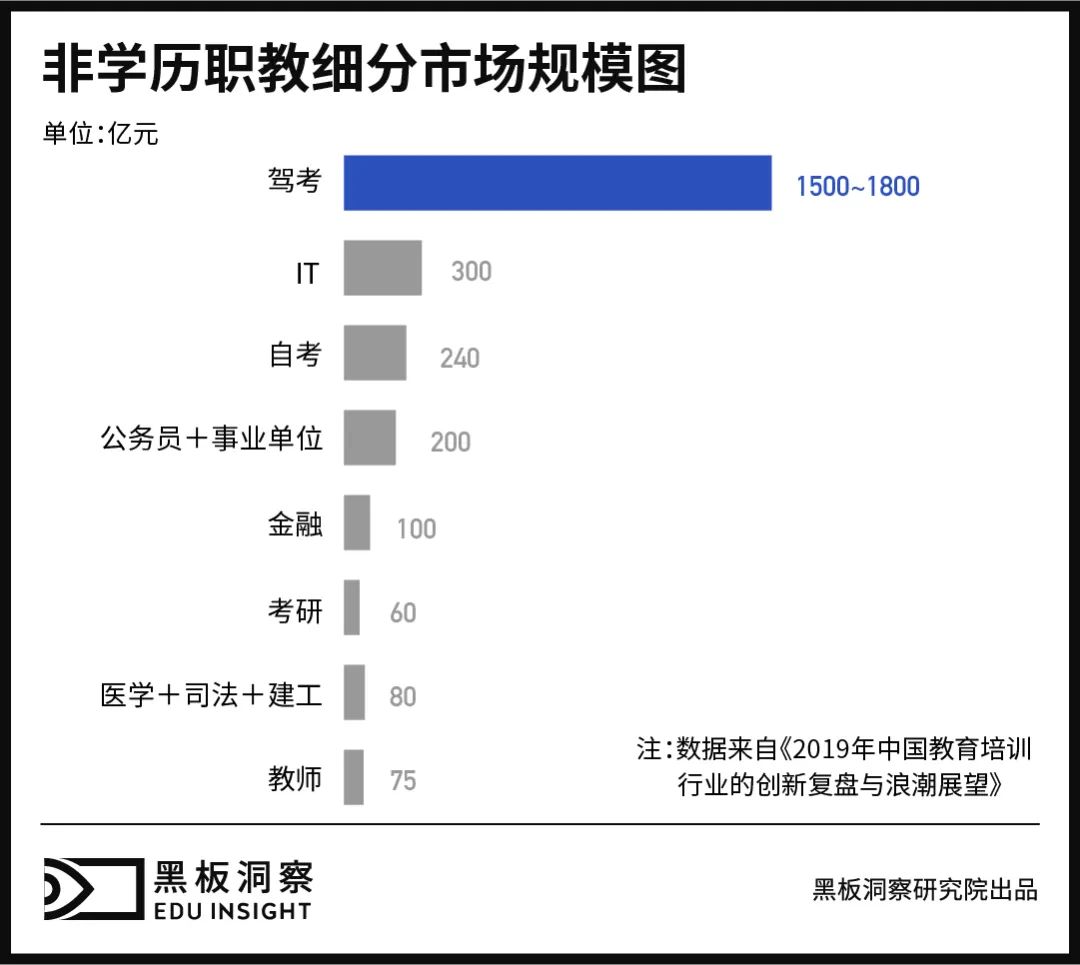 成人教育赛道,在你看不见的地方“悄悄变强大” 成人教育赛道,在你看不见的地方“悄悄变强大”