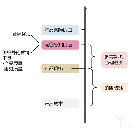 定价指南：怎么跟“甲方爸爸”开口谈钱？