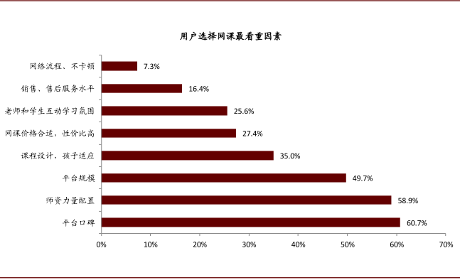 中金：抽丝剥茧，详解在线K-12教培经济模型