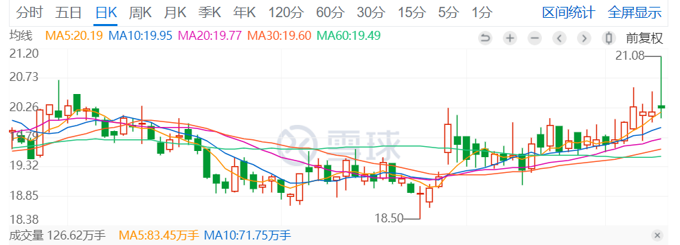 大盘跌倒，“电茅”新高