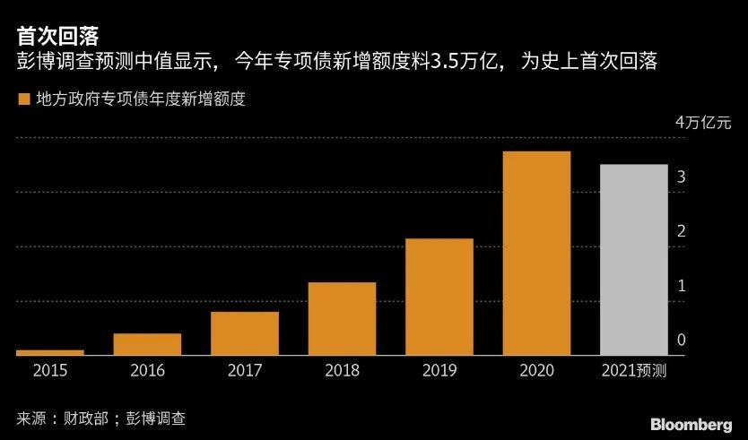 真的没钱了！社保风险，已经上升到地方债风险的高度了！