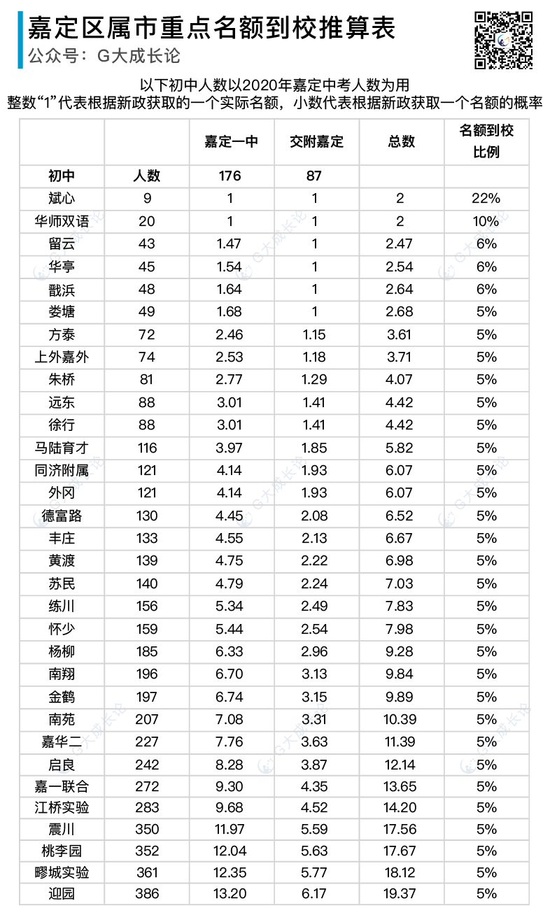上海中考新政316文件的数据推算 上海中考新政316文件的数据推算