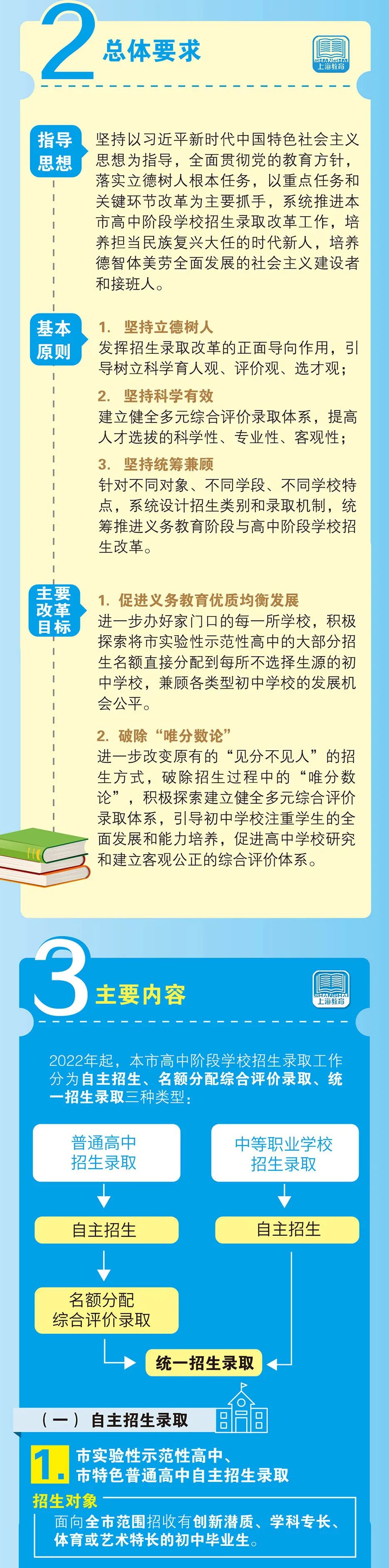 权威！上海市发布高中阶段学校招生录取改革实施办法（附图解和问答）