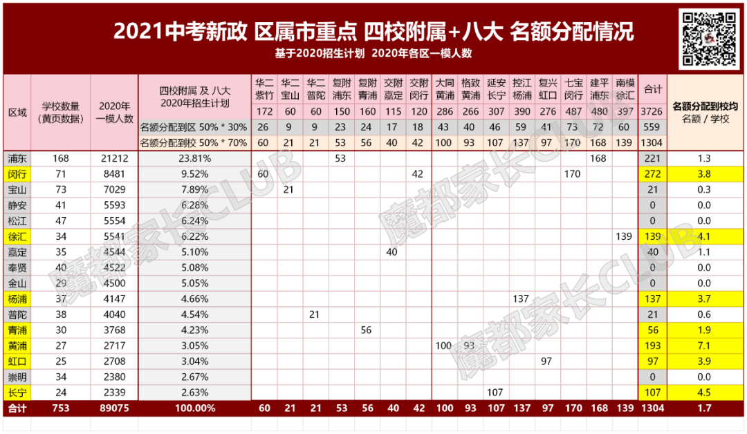 中招新政 - 国家发了均富卡