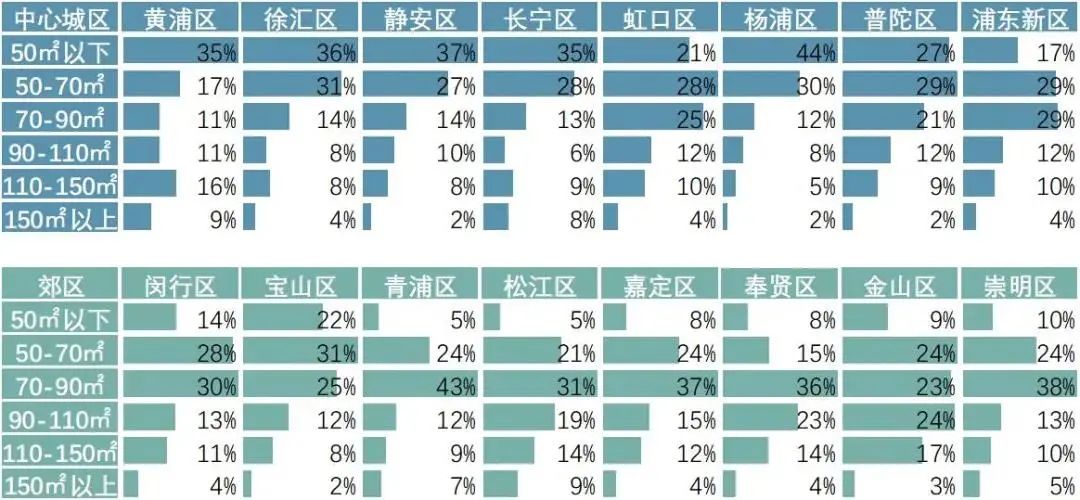 一线城市加速“香港化”！中产住“鸽子房”的时代到了？