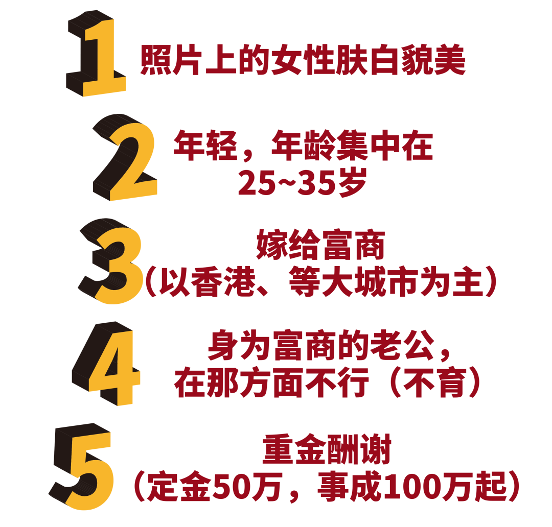 十年前重金求子广告的女主角究竟是谁？