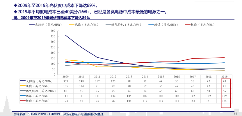 “碳中和”背后的中国能源大三角