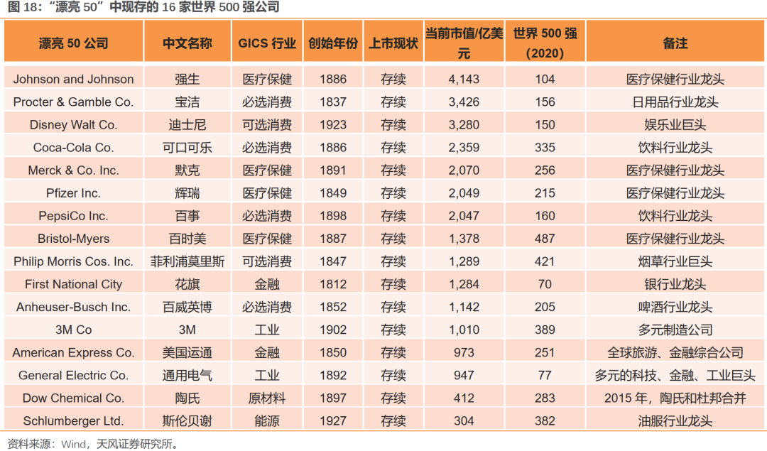 泡沫破灭后，具备哪些特质的公司能够穿越周期？