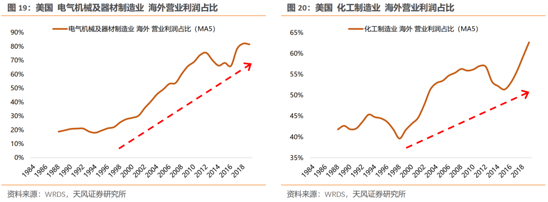 泡沫破灭后，具备哪些特质的公司能够穿越周期？