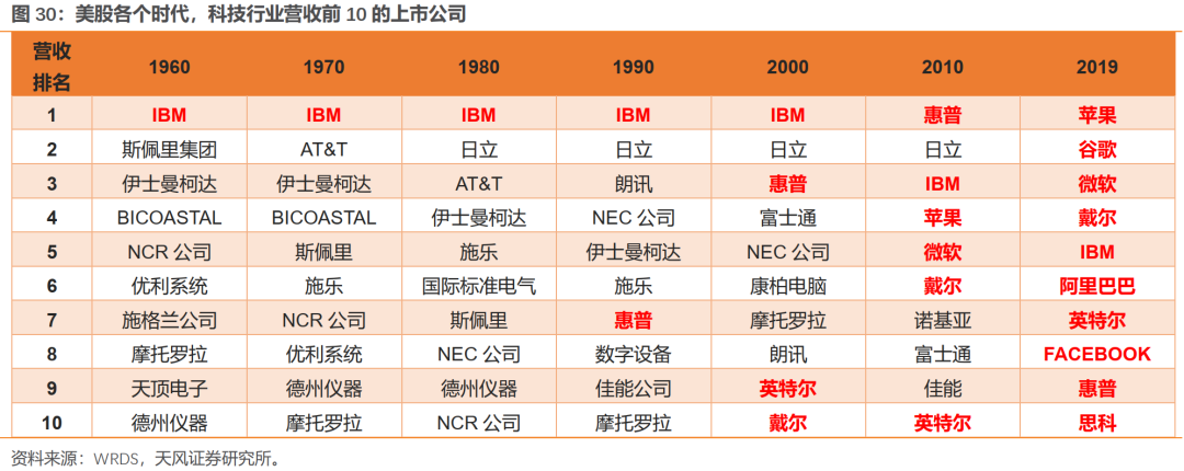 泡沫破灭后，具备哪些特质的公司能够穿越周期？