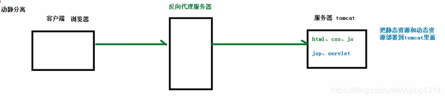 适合小白的 Nginx 学习手册 ( 收藏了 ) 适合小白的 Nginx 学习手册 ( 收藏了 )