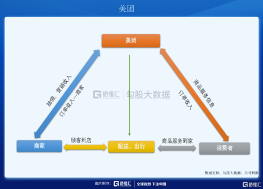 美团的2020：营收首破千亿，坚定投入新业务开启下一个十年