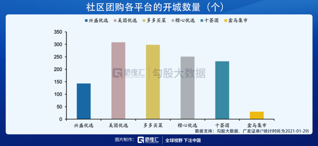 美团的2020：营收首破千亿，坚定投入新业务开启下一个十年