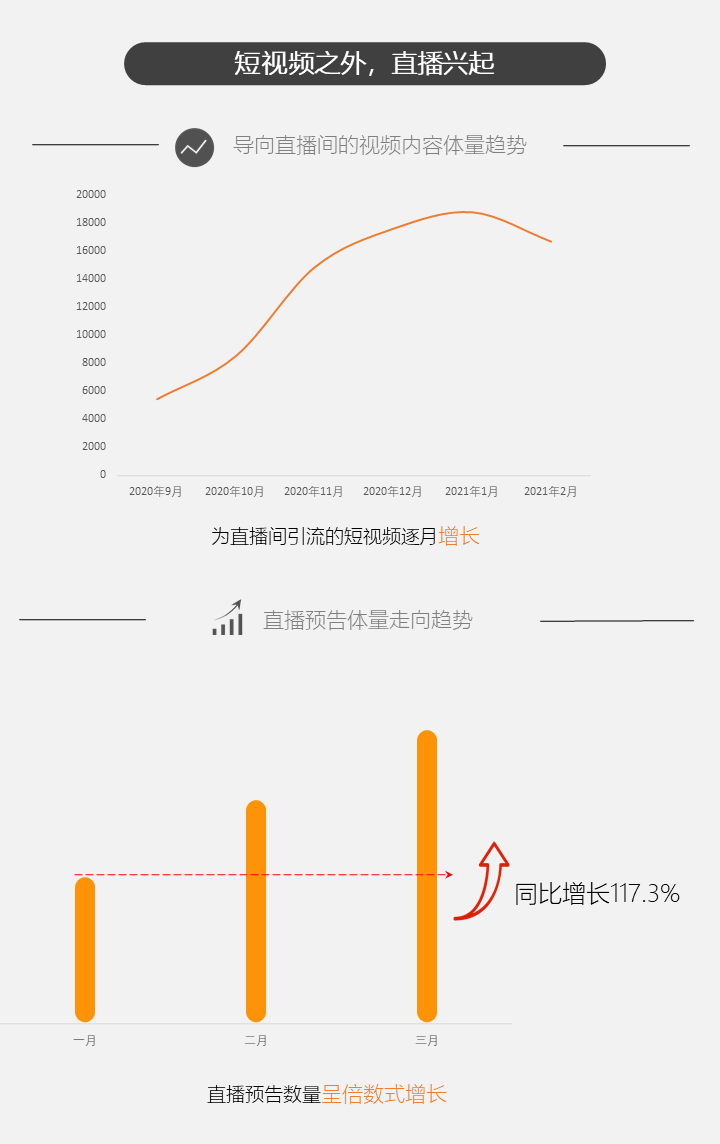 微信视频号又有哪些新趋势？我们查看了近4个月数据后发现…| 新榜数洞