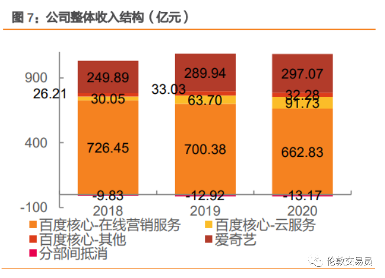 都想分杯羹的十万亿电车市场，老巨头还能带动么？