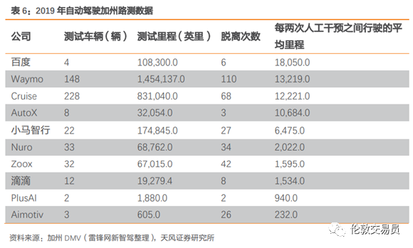 都想分杯羹的十万亿电车市场，老巨头还能带动么？