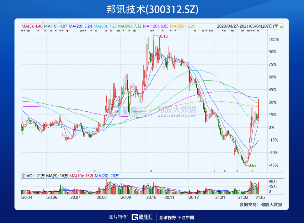 如果茅台跌到了1800，应该抄底吗