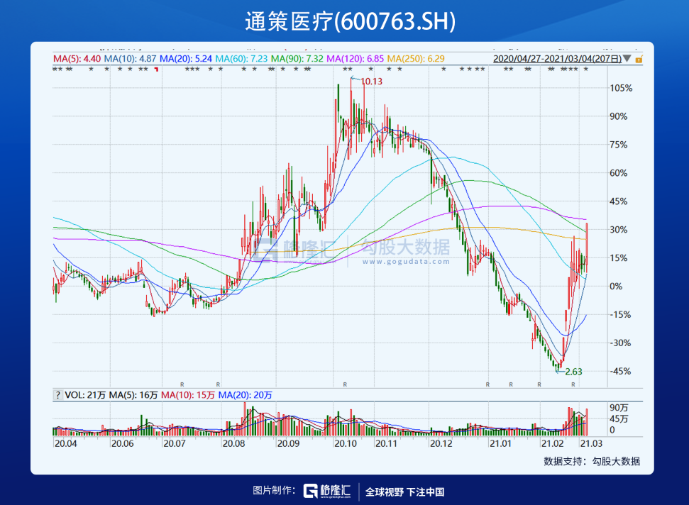 如果茅台跌到了1800，应该抄底吗