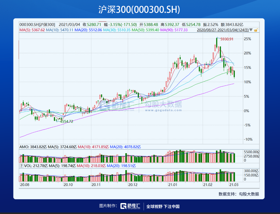 如果茅台跌到了1800，应该抄底吗