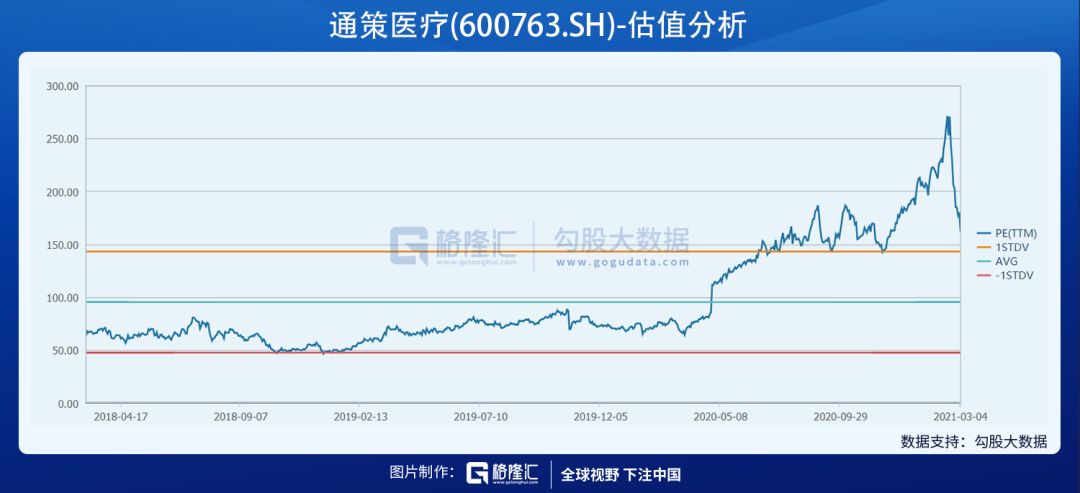 如果茅台跌到了1800，应该抄底吗