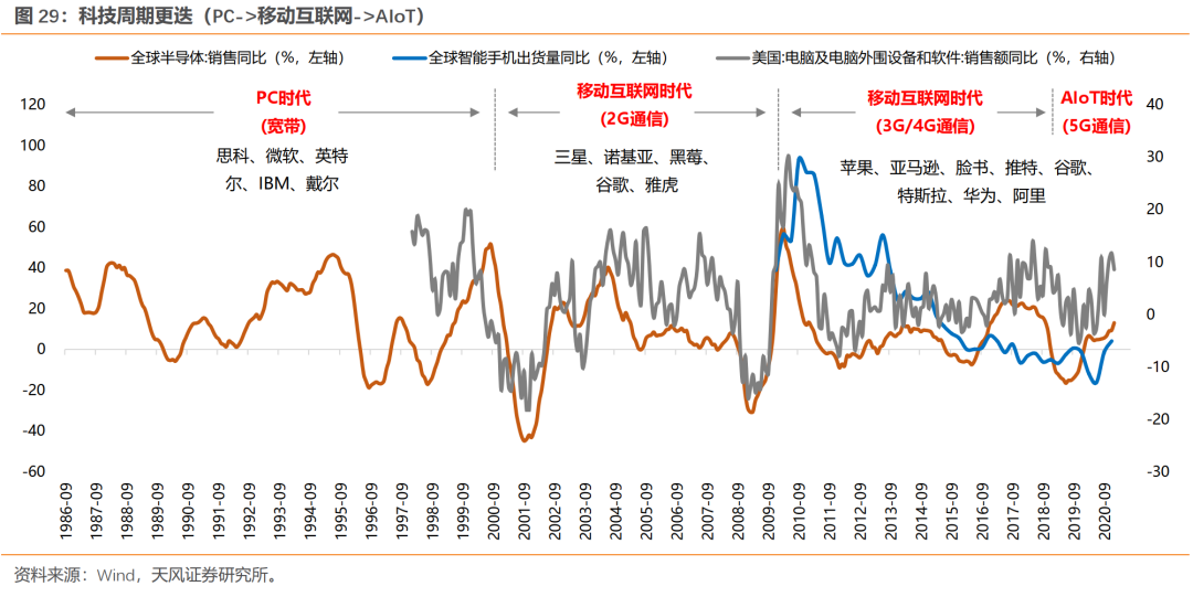 泡沫破灭后，具备哪些特质的公司能够穿越周期？