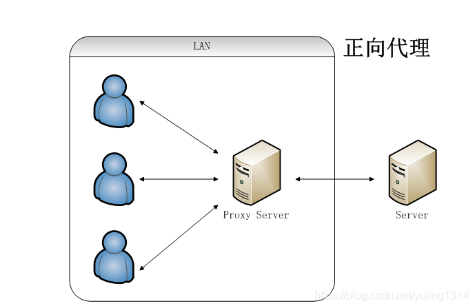 适合小白的 Nginx 学习手册 ( 收藏了 ) 适合小白的 Nginx 学习手册 ( 收藏了 )