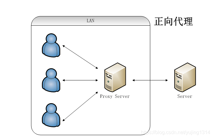 适合小白的 Nginx 学习手册 ( 收藏了 )