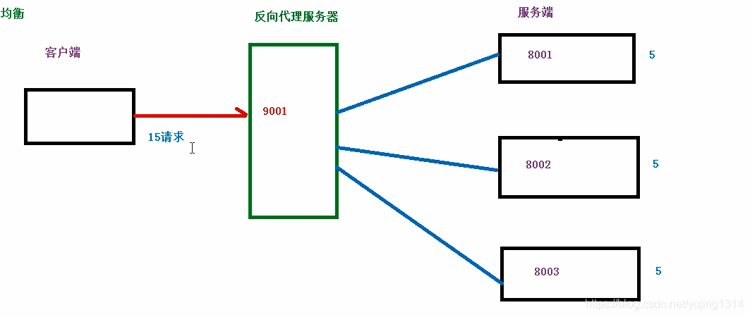 适合小白的 Nginx 学习手册 ( 收藏了 ) 适合小白的 Nginx 学习手册 ( 收藏了 )