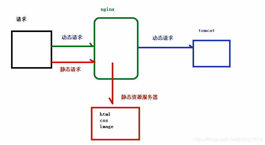 适合小白的 Nginx 学习手册 ( 收藏了 ) 适合小白的 Nginx 学习手册 ( 收藏了 )