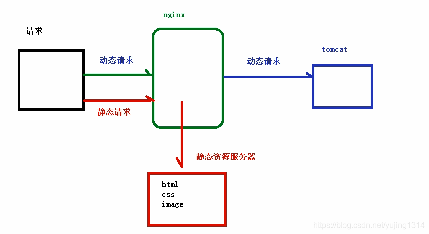 适合小白的 Nginx 学习手册 ( 收藏了 )