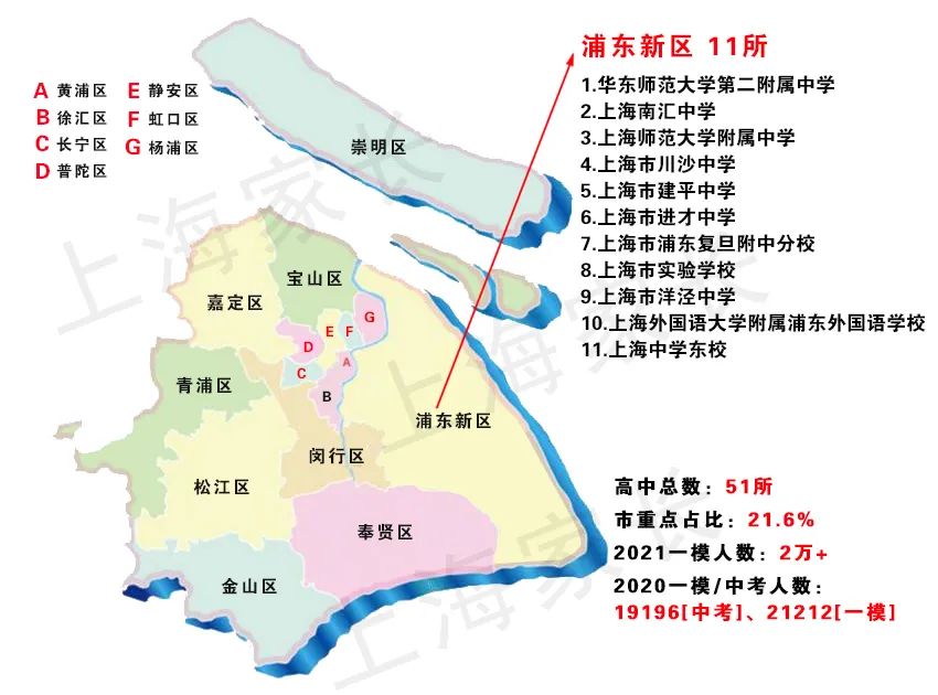 2021上海新中考之名额分配，图解16区69所市重点高中，哪区最占优势？