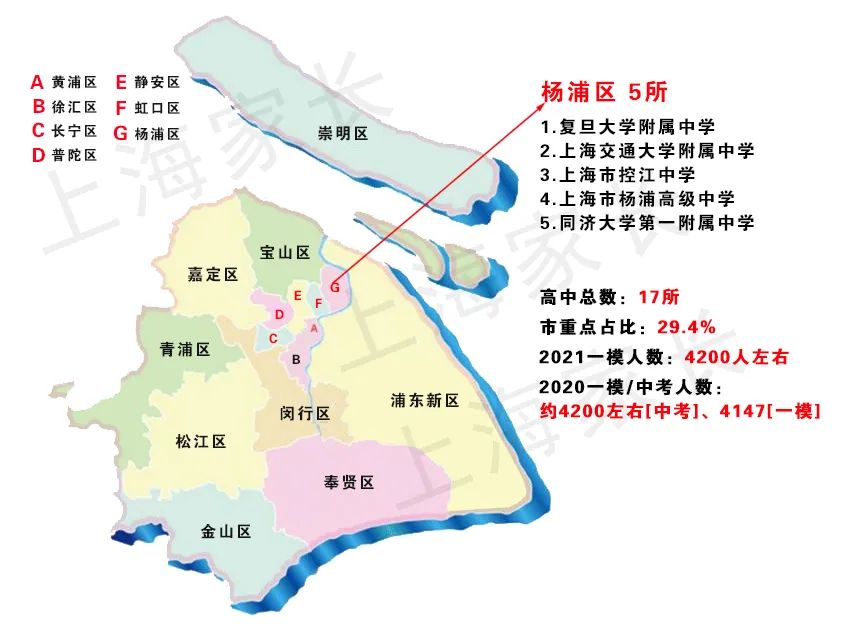 2021上海新中考之名额分配，图解16区69所市重点高中，哪区最占优势？