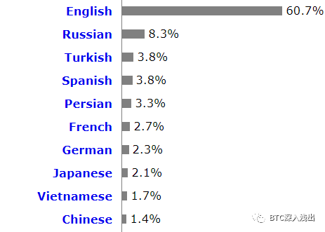 比特币祛魅