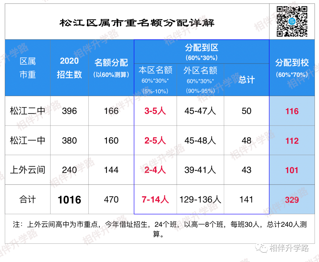 家门口进重点!百所初中校内盘点,胜券最大是哪校? 家门口进重点!百所初中校内盘点,胜券最大是哪校?