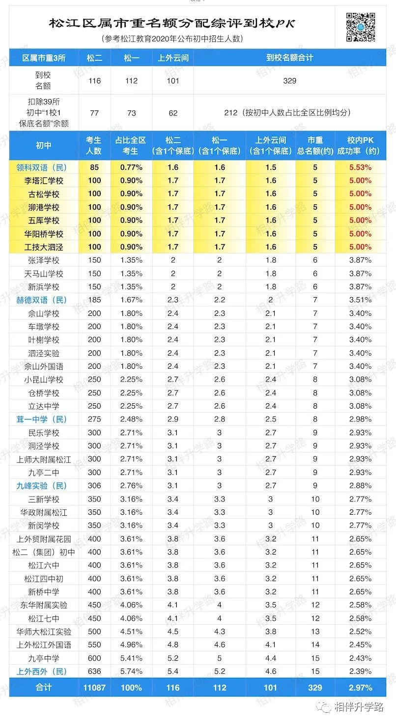 家门口进重点!百所初中校内盘点,胜券最大是哪校? 家门口进重点!百所初中校内盘点,胜券最大是哪校?