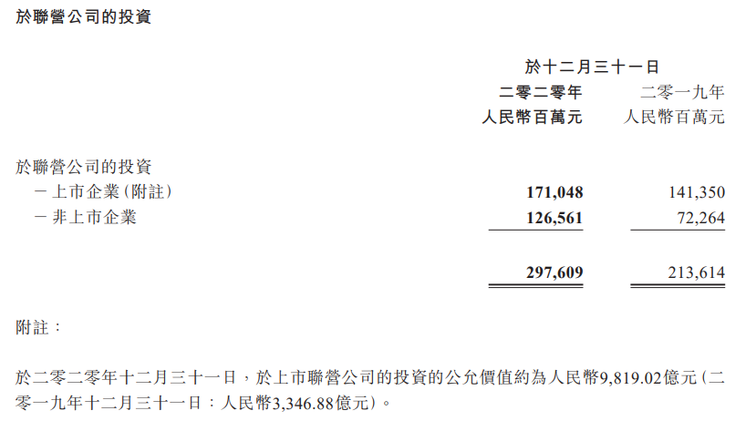 业绩爆表！刚刚，腾讯年报刷屏：狂赚1600亿！员工人均年薪81万...