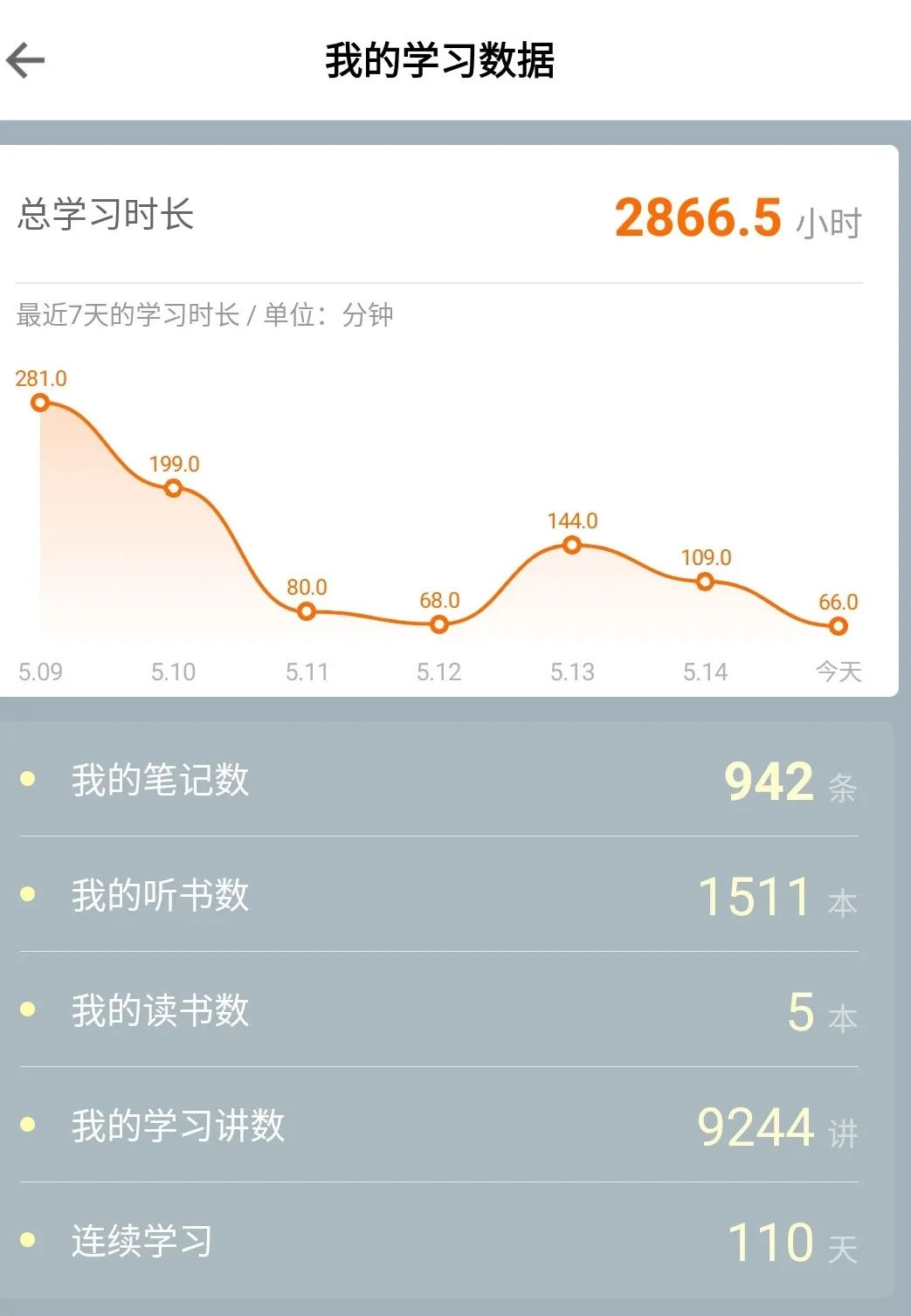 如何高效学习