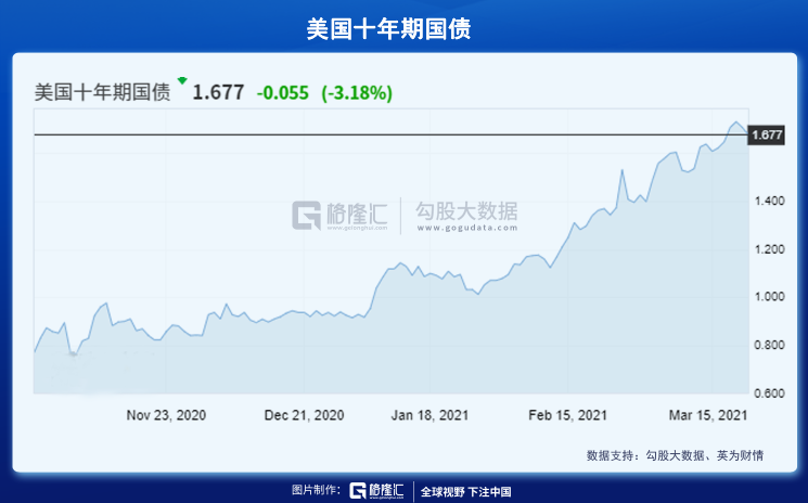 新兴市场已经扛不住通胀了……