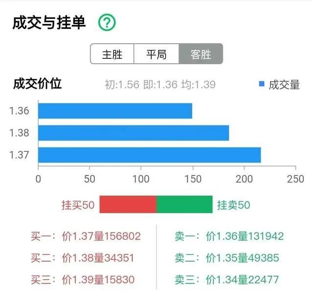 泡沫破裂后，你还相信市场是有效的吗？