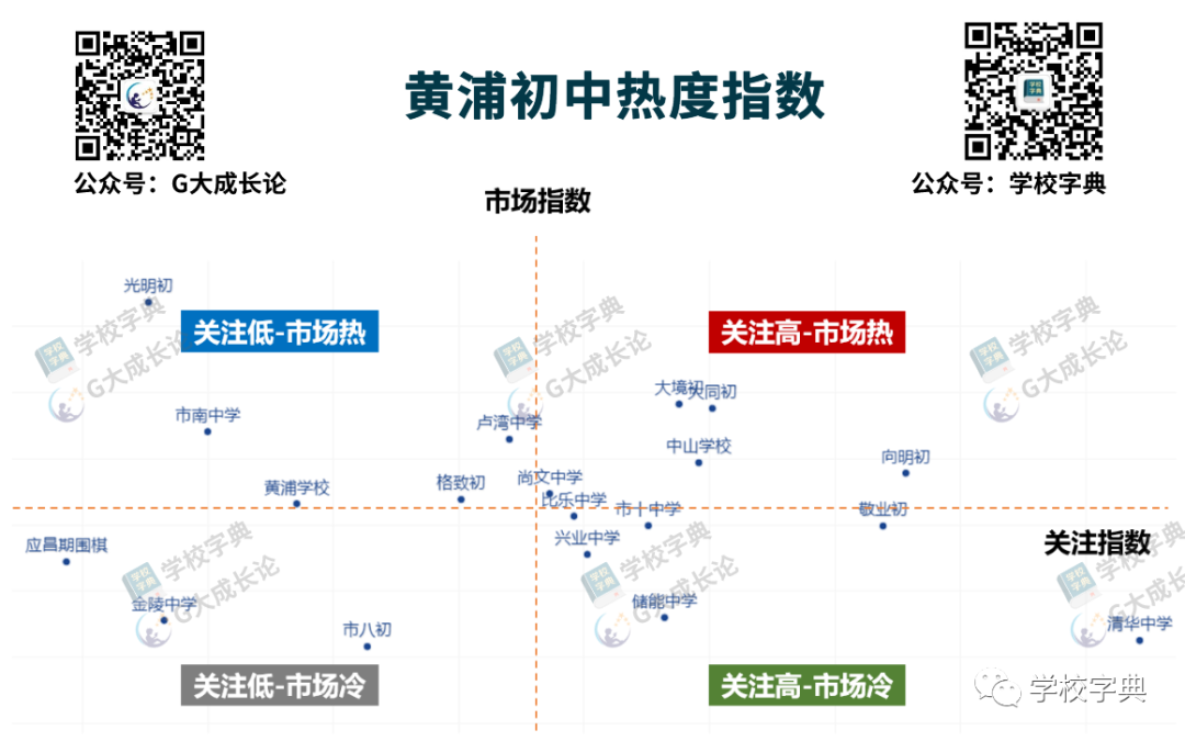 「学校字典」“贵·富”黄浦的真实学区排位