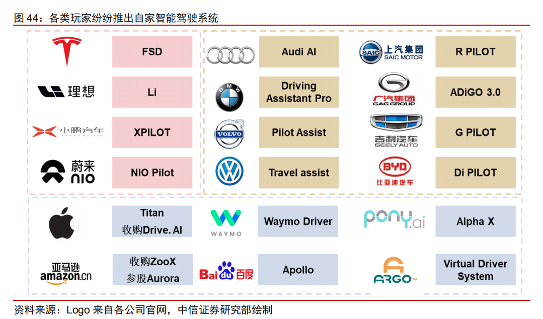 雷军造车，小米手机的三个错误不可再犯