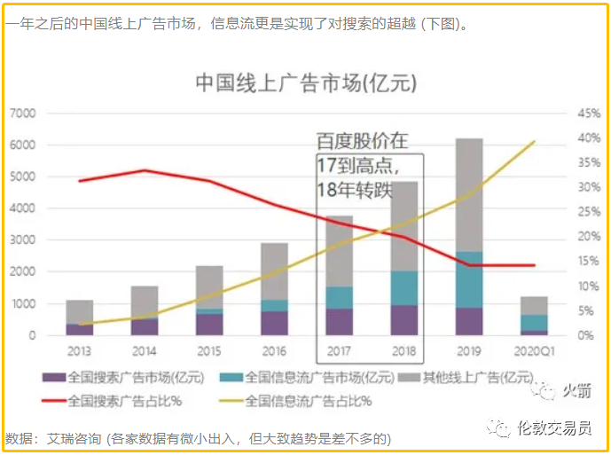 都想分杯羹的十万亿电车市场，老巨头还能带动么？