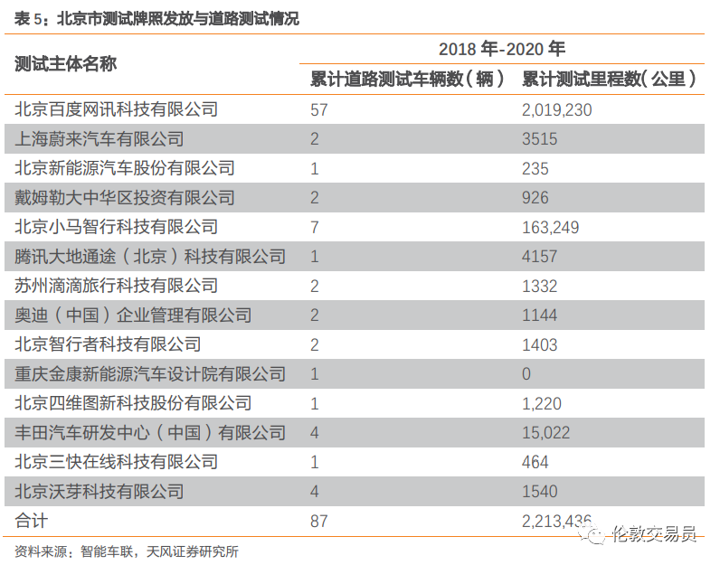 都想分杯羹的十万亿电车市场，老巨头还能带动么？