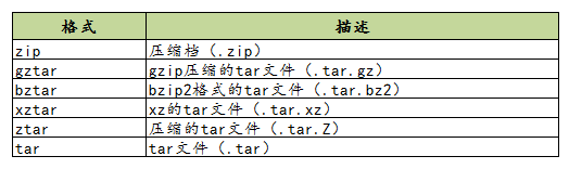 花了两天，终于把 Python 的 setup.py 给整明白了