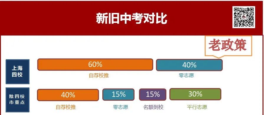 中招新政 - 国家发了均富卡