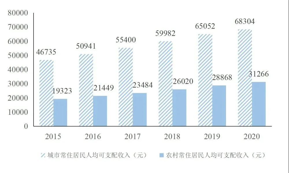 一线城市加速“香港化”！中产住“鸽子房”的时代到了？
